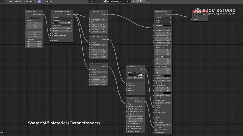 sharing violation materials studio